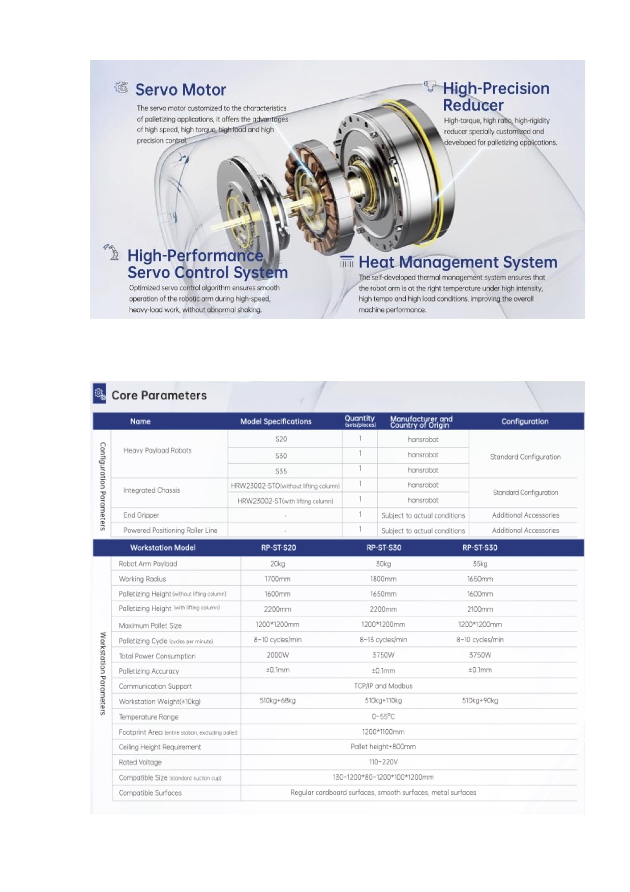 Робот паллетайзер 20 кг. Готовое решение.