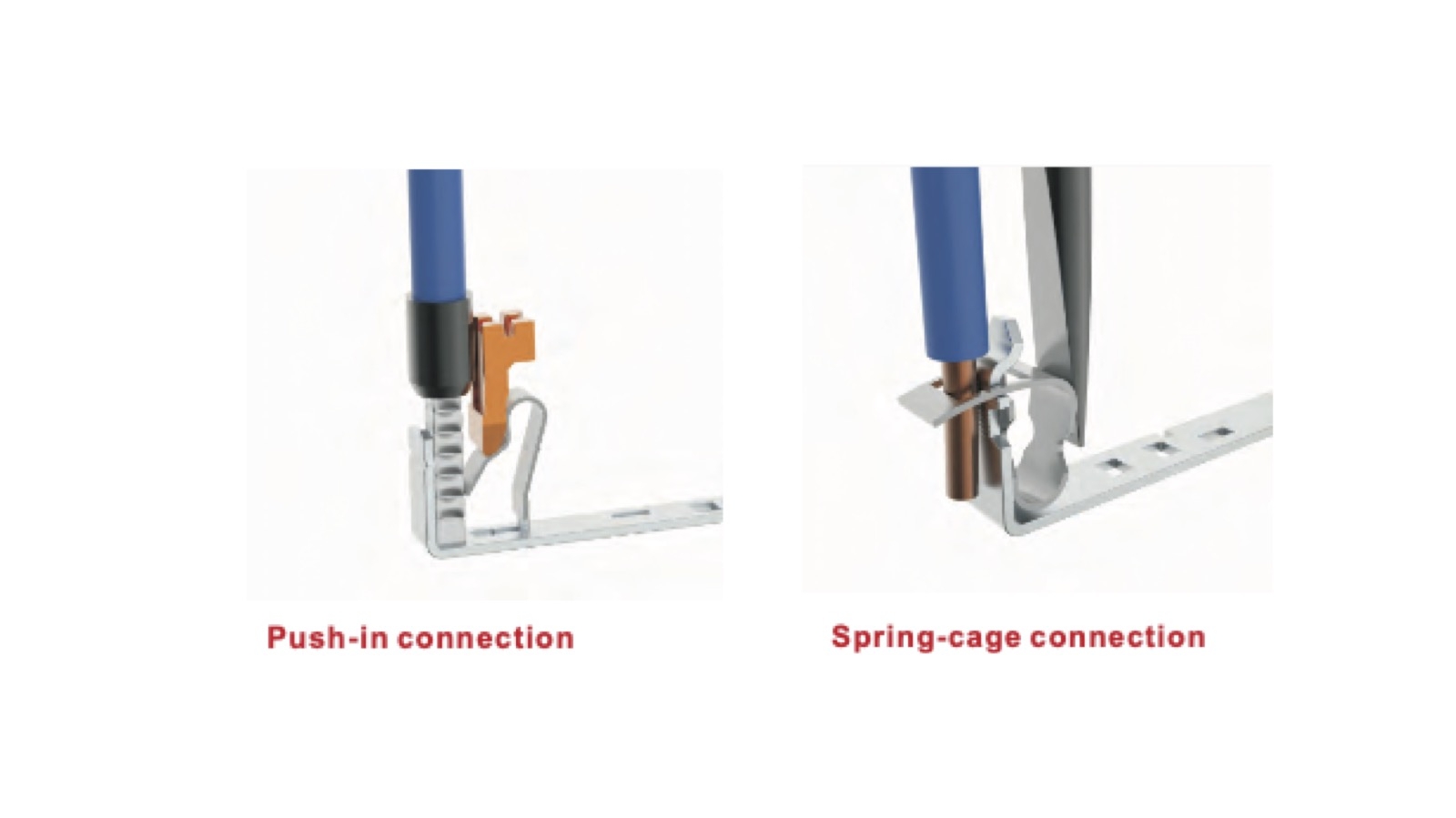 WONKE: Push-in vs Spring-cage