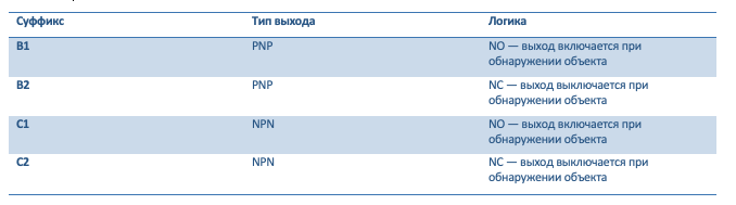 Соответствие обозначений приведено в документации OMRON.&nbsp;