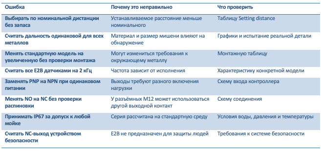 Ограничения и различия приведены в технической документации OMRON.&nbsp;