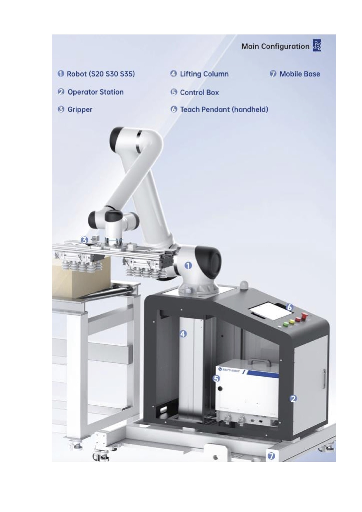 Робот паллетайзер 20 кг. Готовое решение.
